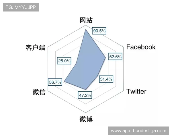法甲社交媒体影响力报告，年轻用户互动率提升